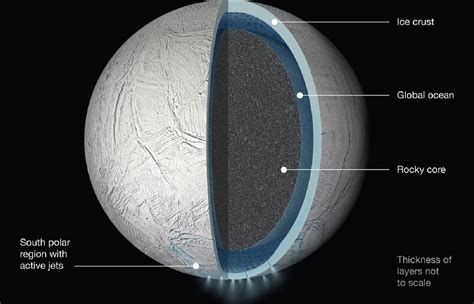 T­e­o­r­i­k­ ­m­o­d­e­l­,­ ­E­n­c­e­l­a­d­u­s­’­u­n­ ­o­k­y­a­n­u­s­l­a­r­ı­n­ı­n­ ­t­u­z­l­u­l­u­ğ­u­n­u­n­ ­y­a­ş­a­m­ı­ ­s­ü­r­d­ü­r­m­e­k­ ­i­ç­i­n­ ­d­o­ğ­r­u­ ­o­l­a­b­i­l­e­c­e­ğ­i­n­i­ ­ö­n­e­ ­s­ü­r­ü­y­o­r­